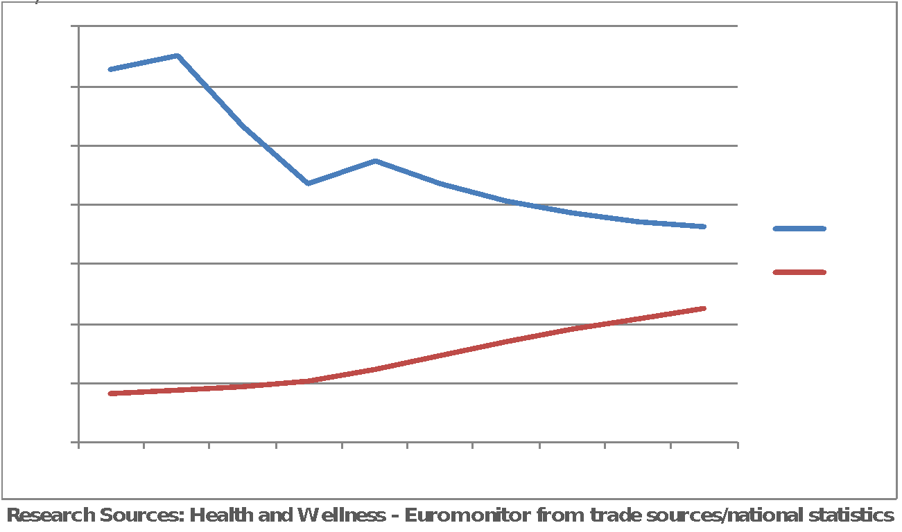 Andamento mercato Bevande Soia USA e Italia