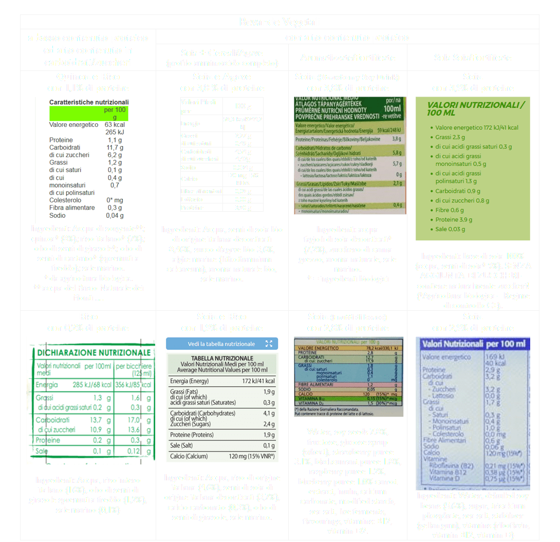 Confronto di bevande vegetali