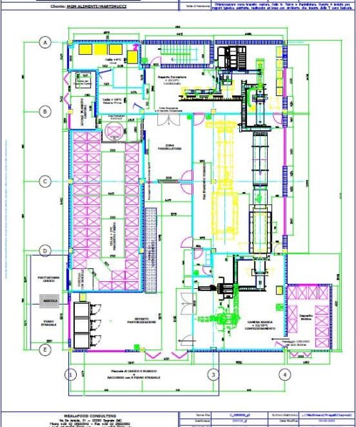 Il Lay - out dello Stabilimento